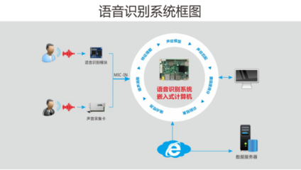 體驗人工智能的強大力量 華北工控以產品方案為助推劑，賦能計算機系統集成